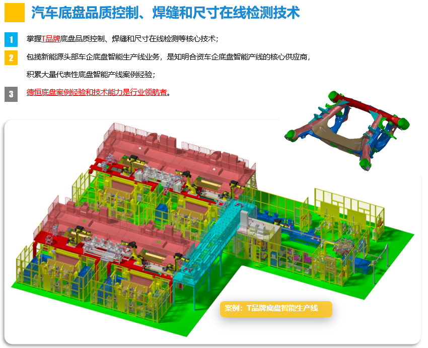 汽車底盤品質控制、焊縫和尺寸在線檢測技術.png