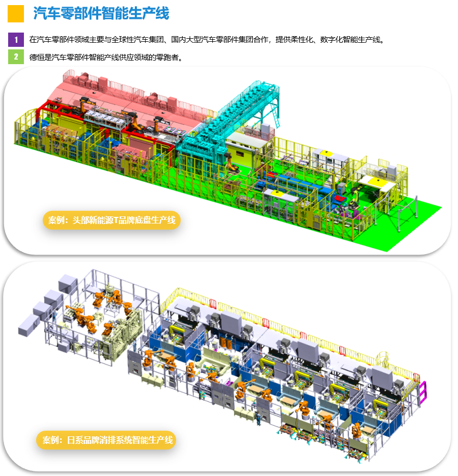 汽車零部件智能生產線1.png